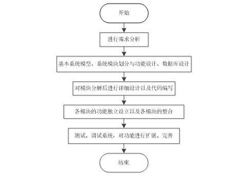 ssm框架的购物商城系统 毕业设计 附源码